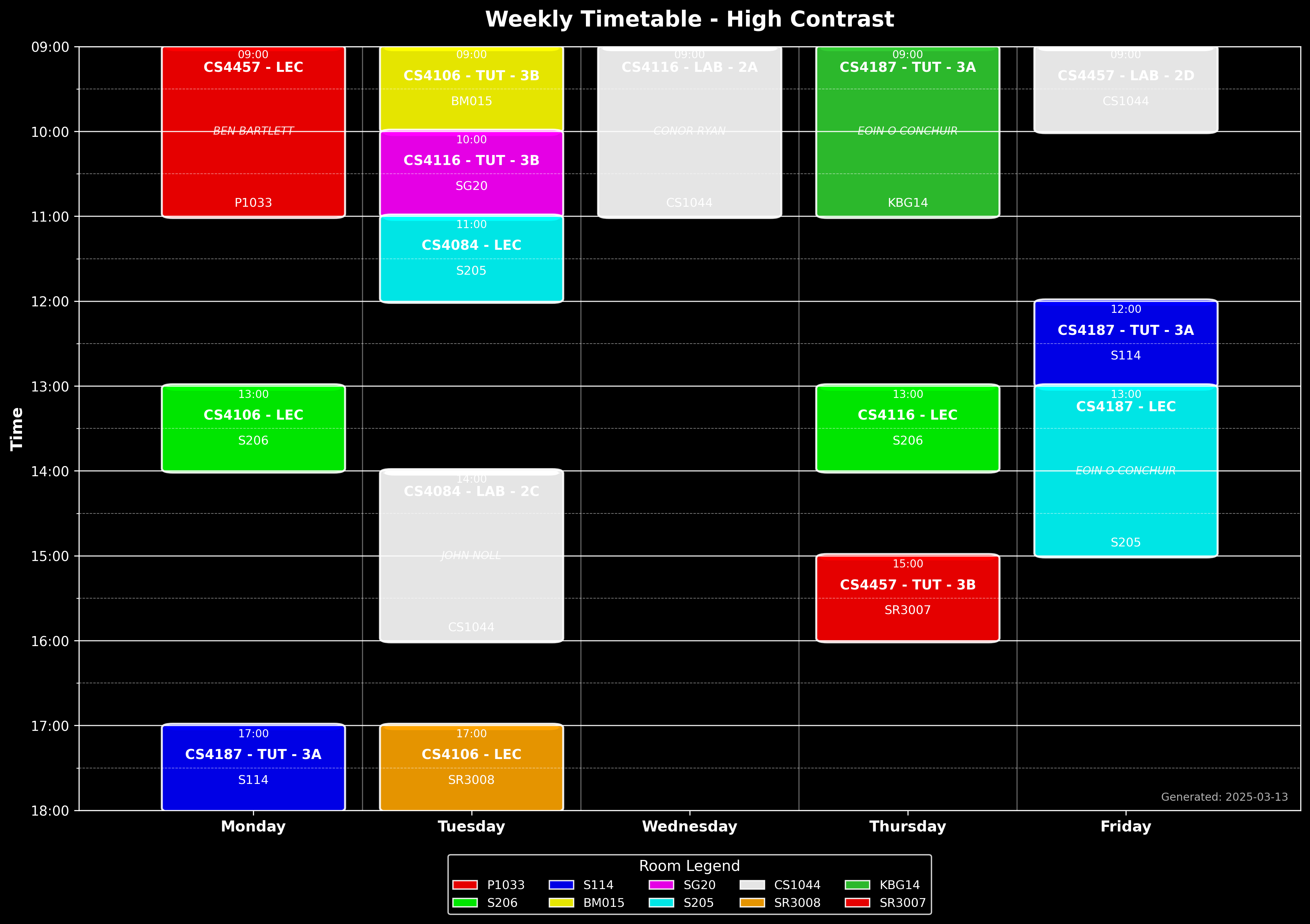 High Contrast Theme Example