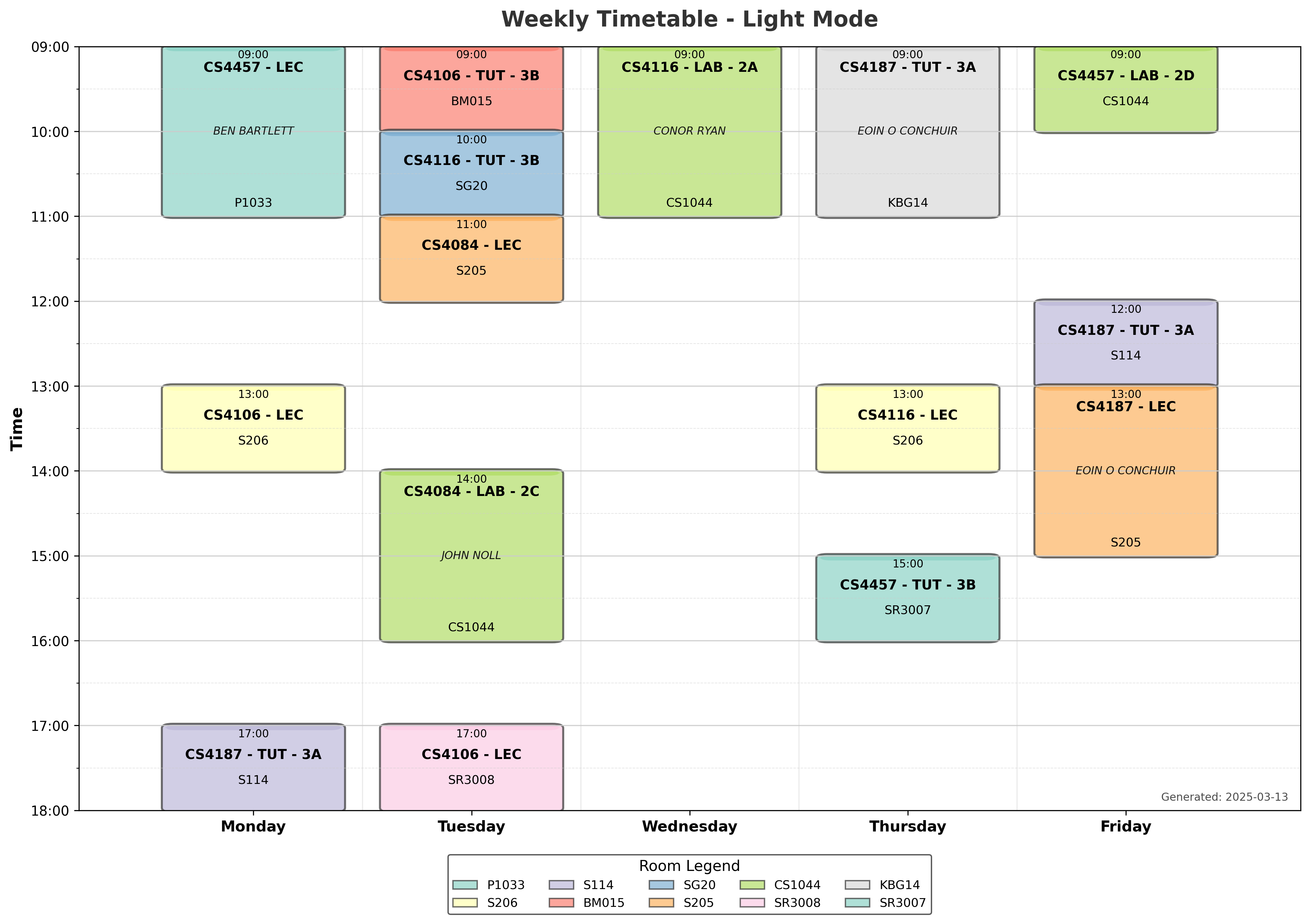 Light Theme Example